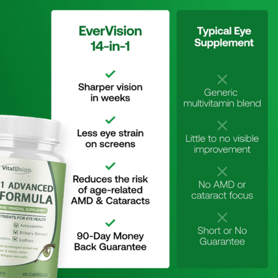 VitalVision™ 14-in-1 Advanced Eye Formula